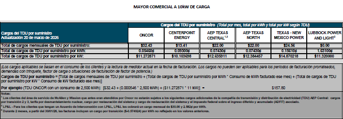 BUS TDU Charges